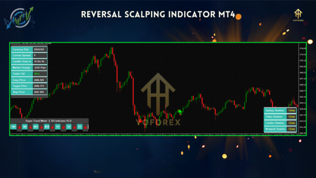 reversal scalping indicator