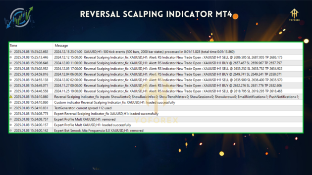 reversal scalping indicator