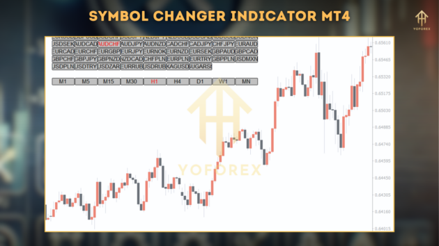 symbol changer indicator