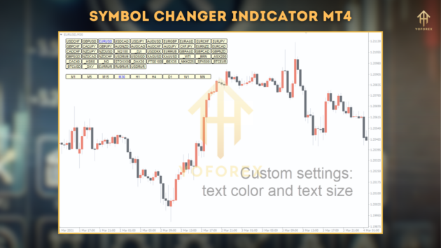 symbol changer indicator