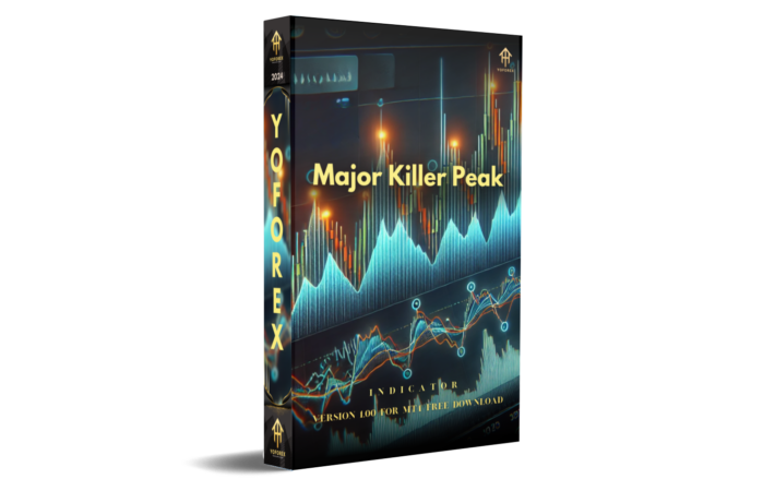 majorkiller peak indicator