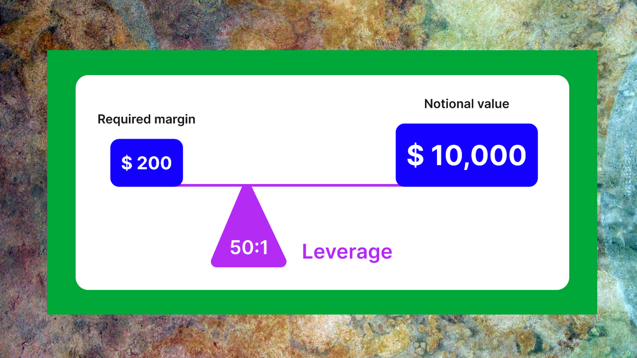 leverage and margin requirements