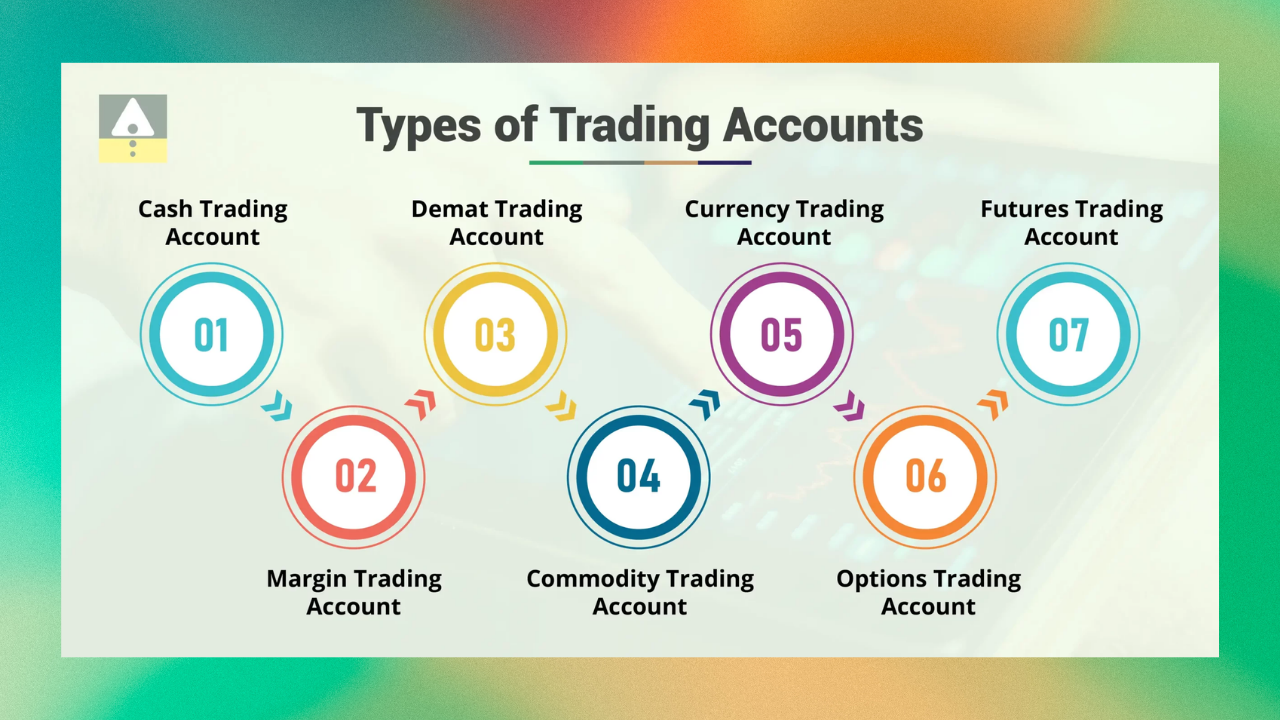 account types and minimum deposit: neex vs flexy markets